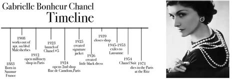 Coco Chanel timeline